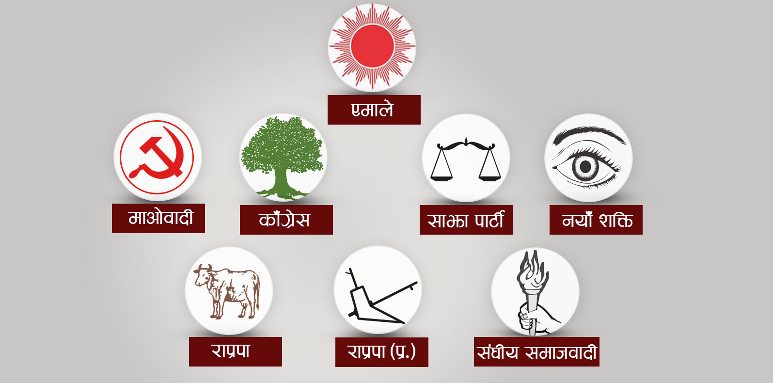 समानुपातिकमा पनि एमाले पहिलो, विवेकशील साझा चौथो